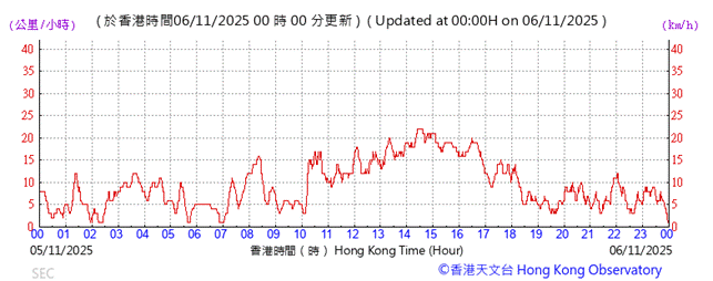 A graph with red lines and numbers
AI-generated content may be incorrect.